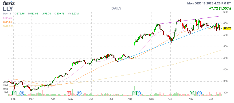 Finviz Chart