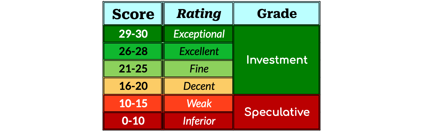 29 Undervalued Dividend Aristocrats December 2023 Seeking Alpha