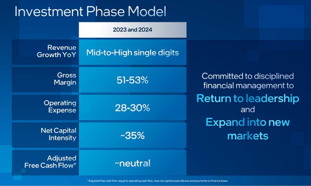 Intel investment phase 2023 2024