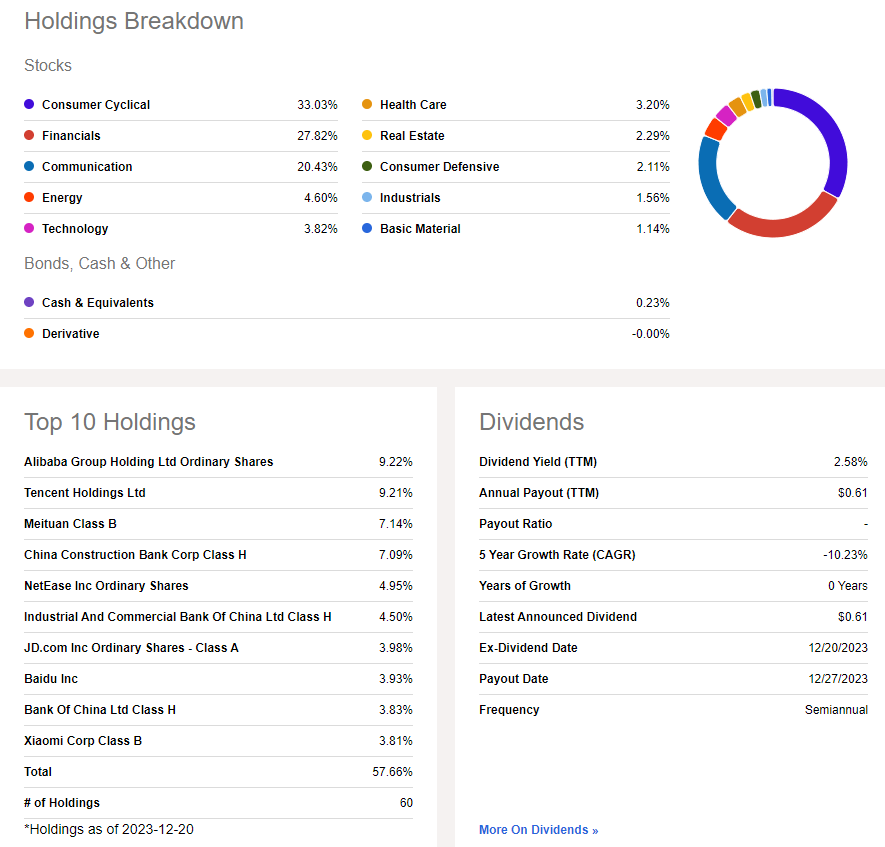 Fxi Holdings List