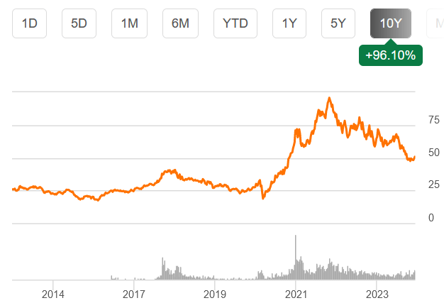 Lithium Miners News For The Month Of December 2023 | Seeking Alpha