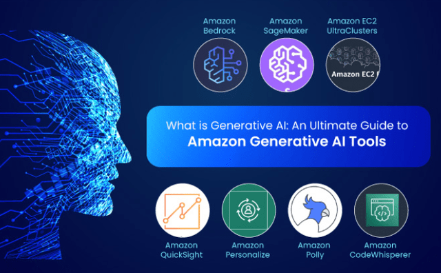 Amazon, gen AI