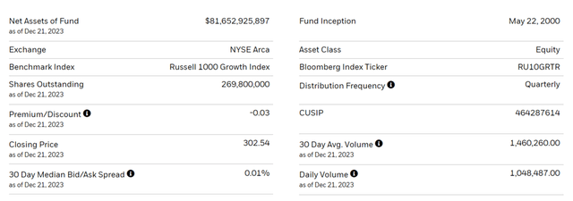 iShares Russell 1000 Growth Key Facts