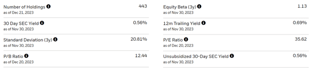 iShares Russell 1000 Growth Portfolio Stats