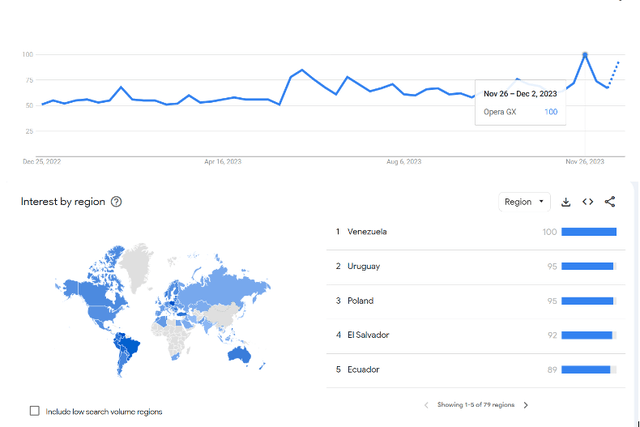 Google Trends