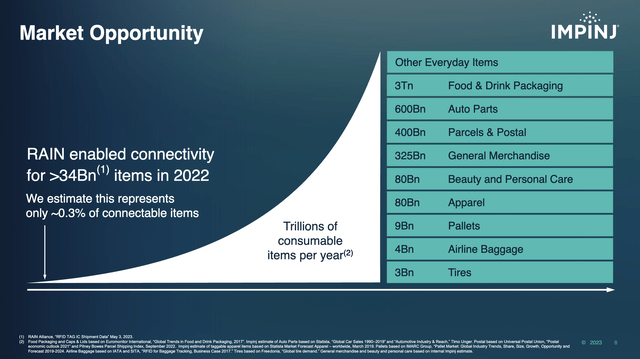 Market Opportunity