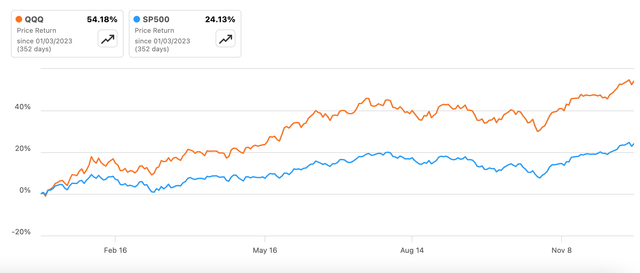 Price Returns