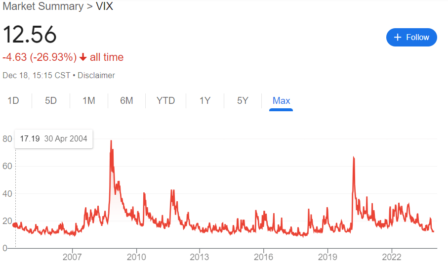 Verily Volatility SVIX The Short Idea For 2024 Seeking Alpha   51422903 1703277565200594 Origin 