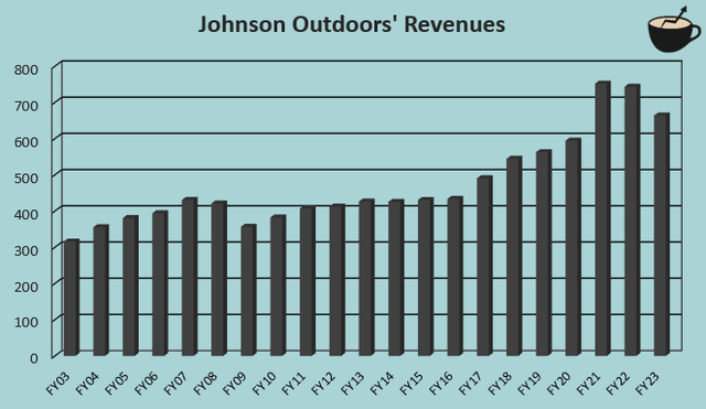 jout revenue growth