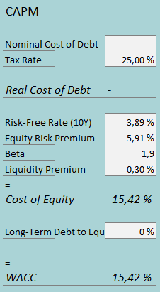 cost of capital jout