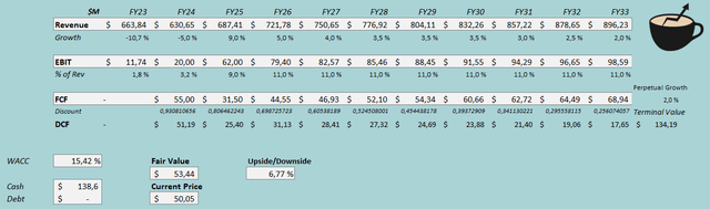 jout stock fair value estimate