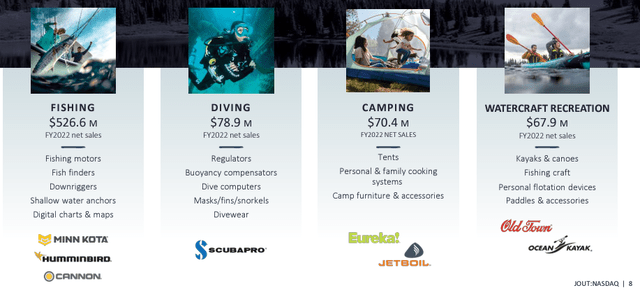 johnson outdoors offering