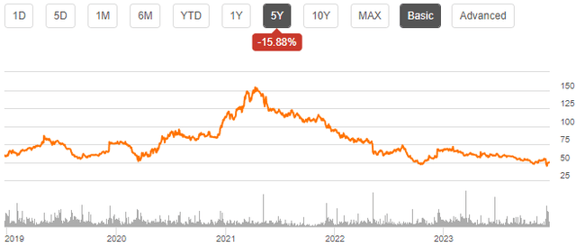 stock chart jout