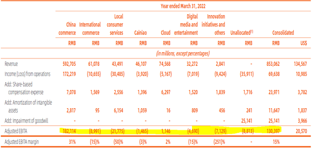 Segmental Breakdown of Revenue and Costs