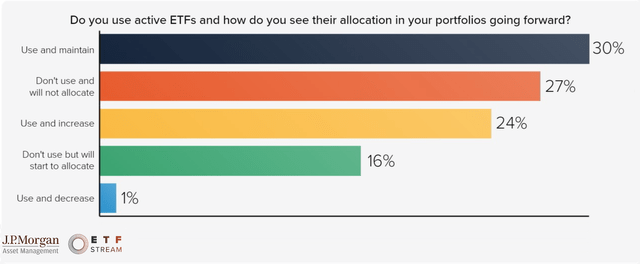 2023 European Professional Investor Survey: Active ETF Preferences