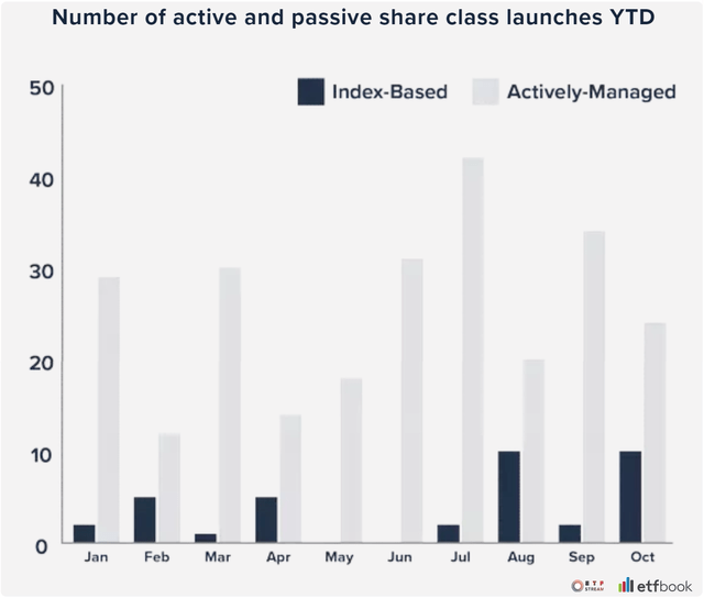 Active and passive ETFs to be launched in Europe in 2023