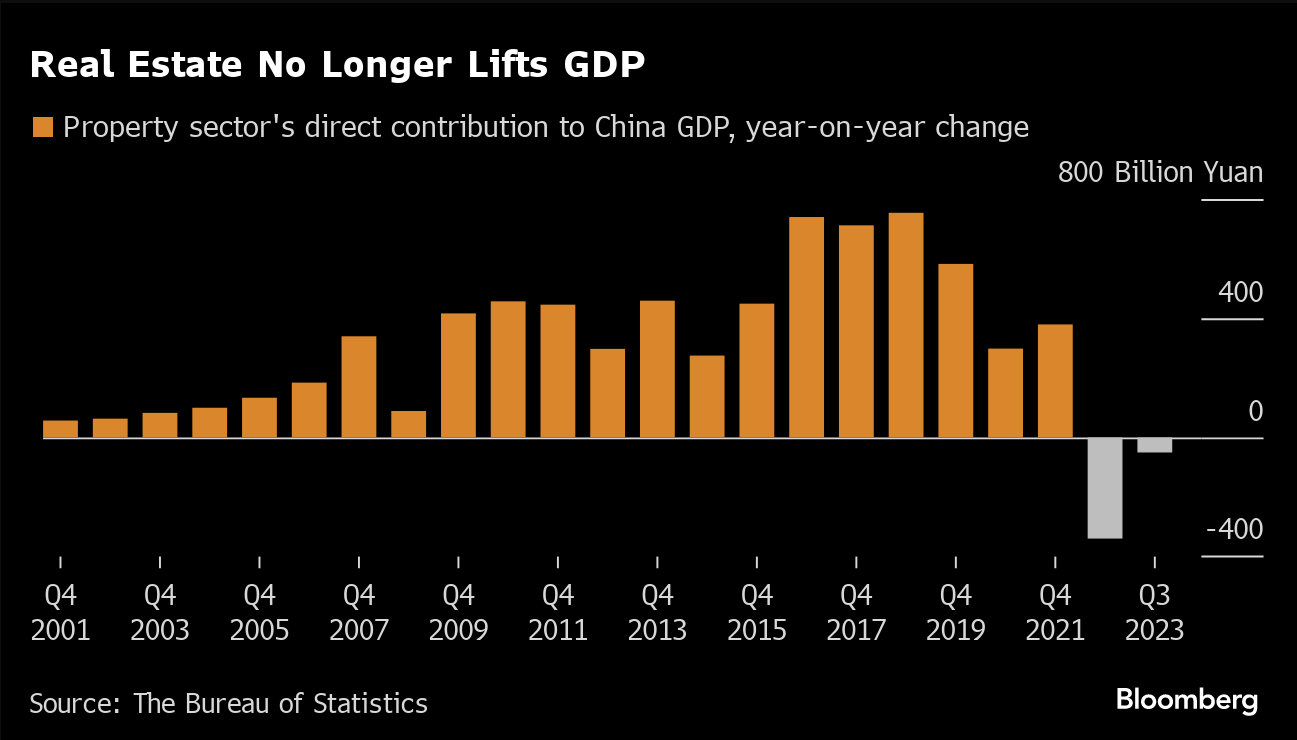 China In 2024 Headwinds 20 Years In The Making Seeking Alpha   54993870 170324801811599 Origin 