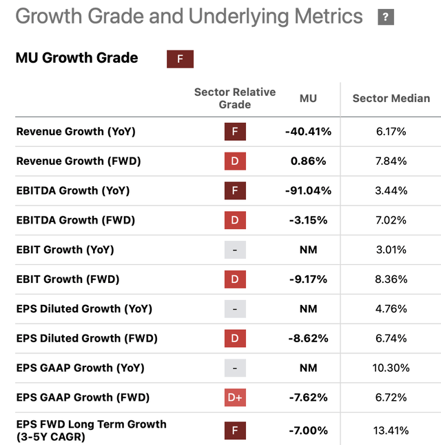 Growth