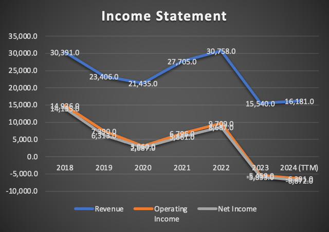 Income