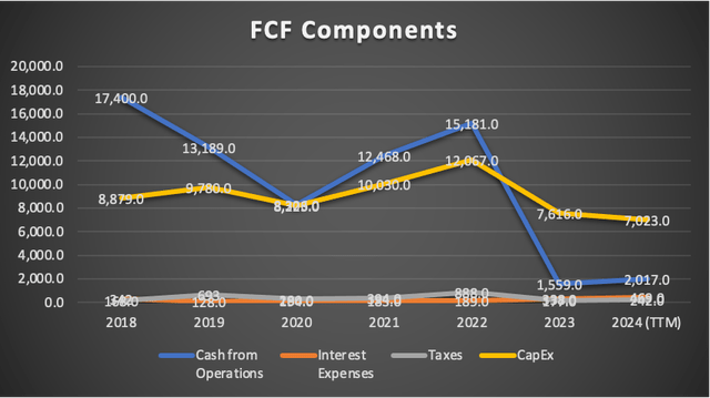 fcf components