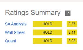 Best Buy - rating consensus