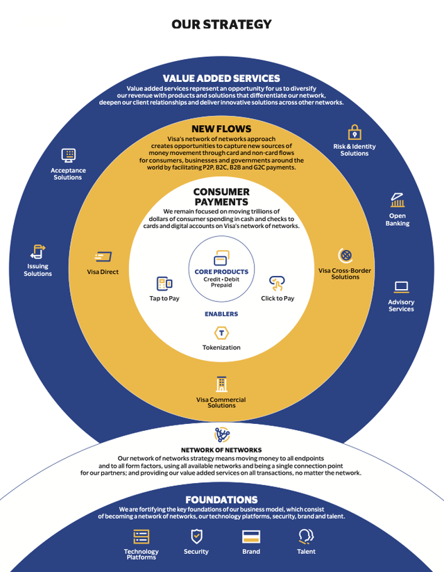 Visa Strategy Infographic