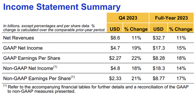 Income Summary Q4 2023