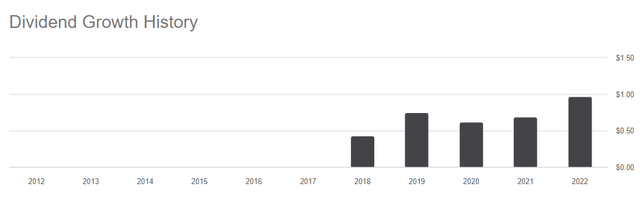 Dividend History