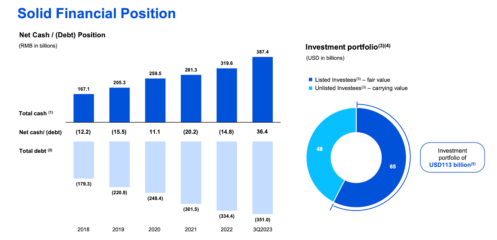 Tencent Falls On New Gaming Restrictions: Assessing The Impact (TCEHY)