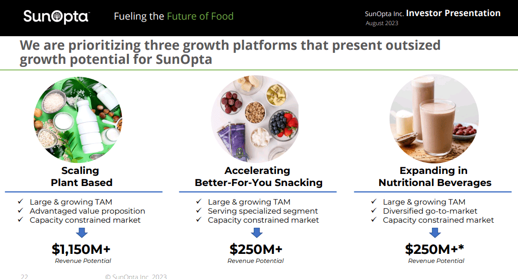 SunOpta growth opportunity