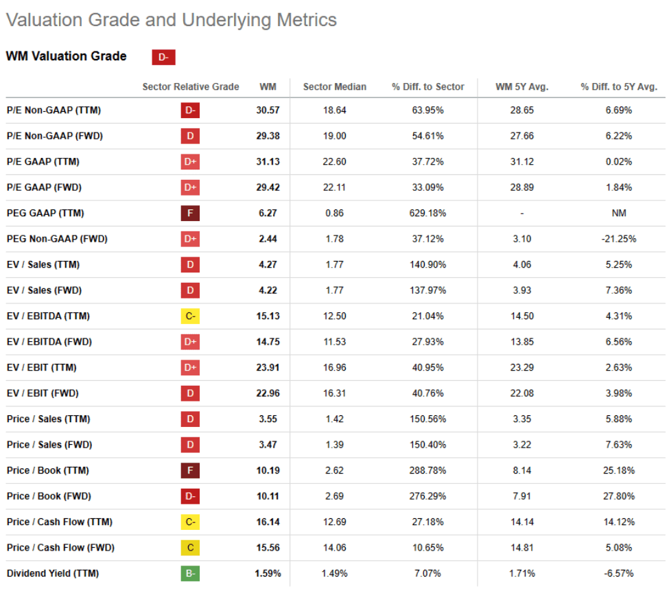 valuation grade