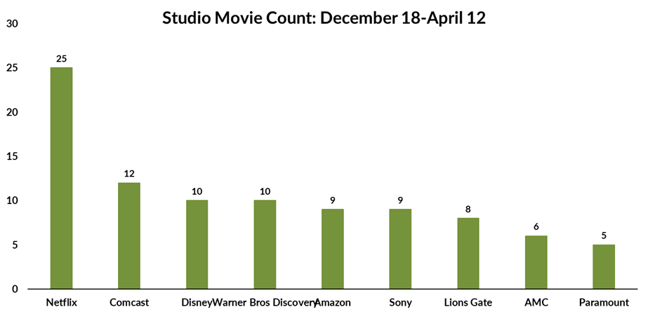 2023's Box Office Bounce Back: Hollywood Strives to Shake Off Industry Drama