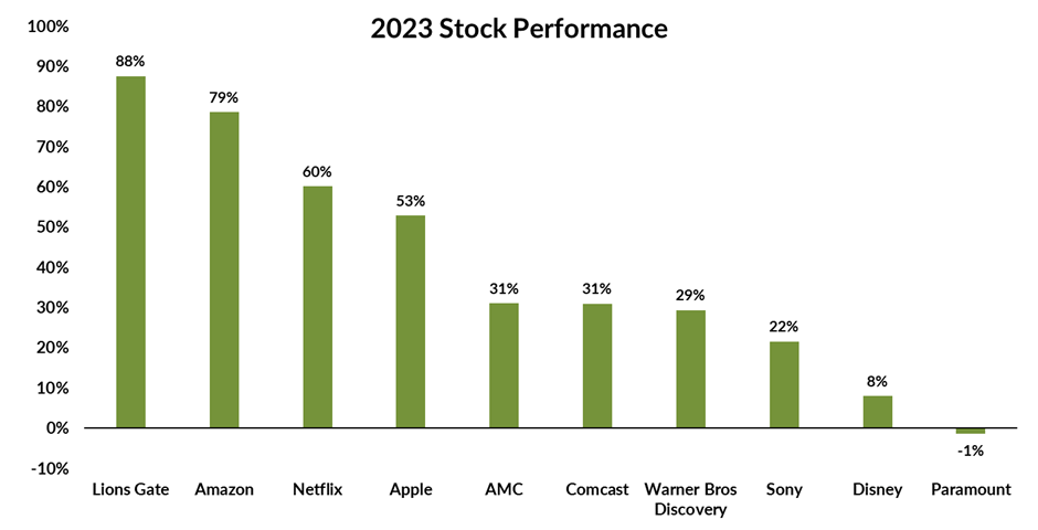 2023's Box Office Bounce Back: Hollywood Strives to Shake Off Industry Drama