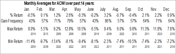 ACWI: Weak start-of-year positivity rate.