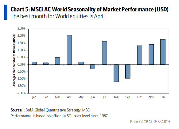 ACWI: Optimistic year-end trends emerge