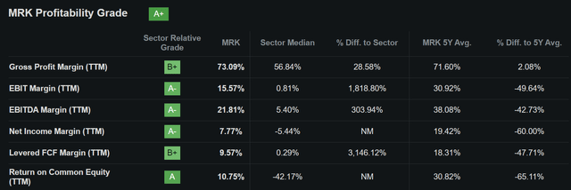 mrk stock