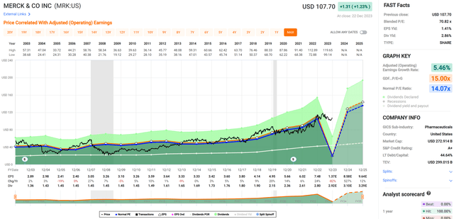 mrk stock