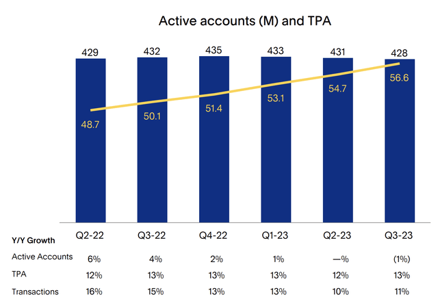 Accounts