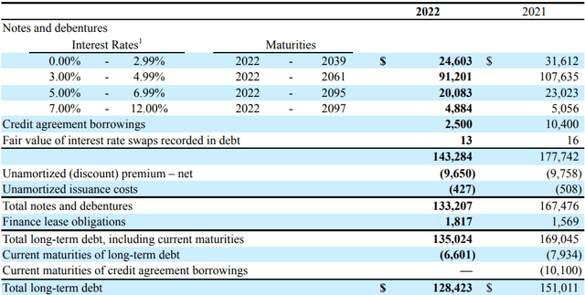 AT&T Debt