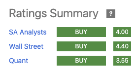 Urogen Stock: Binary Bet On UGN-102 (NASDAQ:URGN) | Seeking Alpha