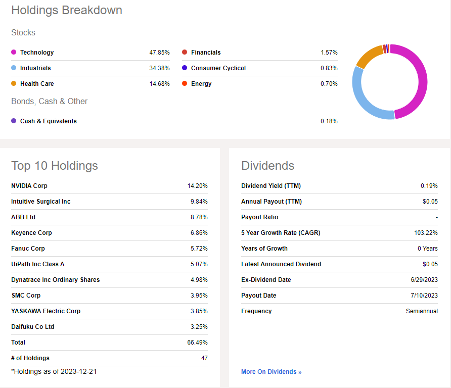 Botz Holdings