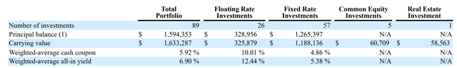 NREF Fiscal 2023 Third Quarter portfolio statistics