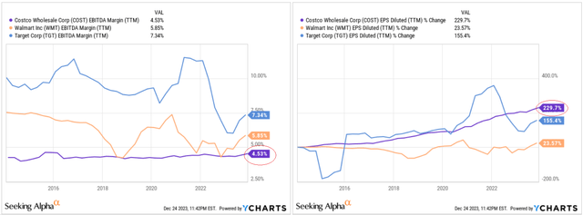 YCharts, author's notes