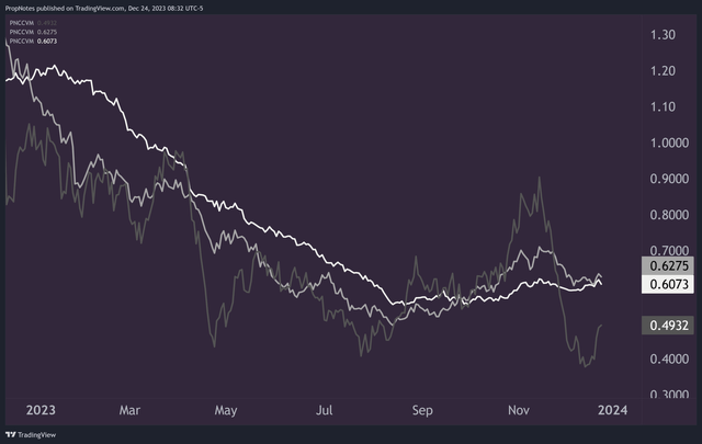 Simplify Volatility Premium ETF (SVOL); It's Time To Trim (Rating ...