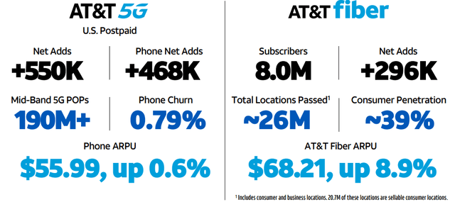 AT&T Q3 2023 Investor Presentation