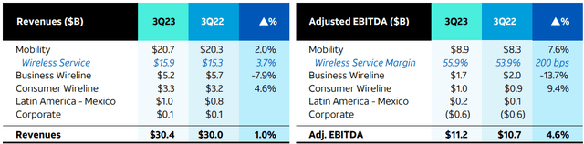 AT&T Q3 2023 Investor Presentation