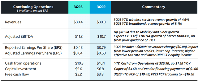 AT&T Q3 2023 Investor Presentation