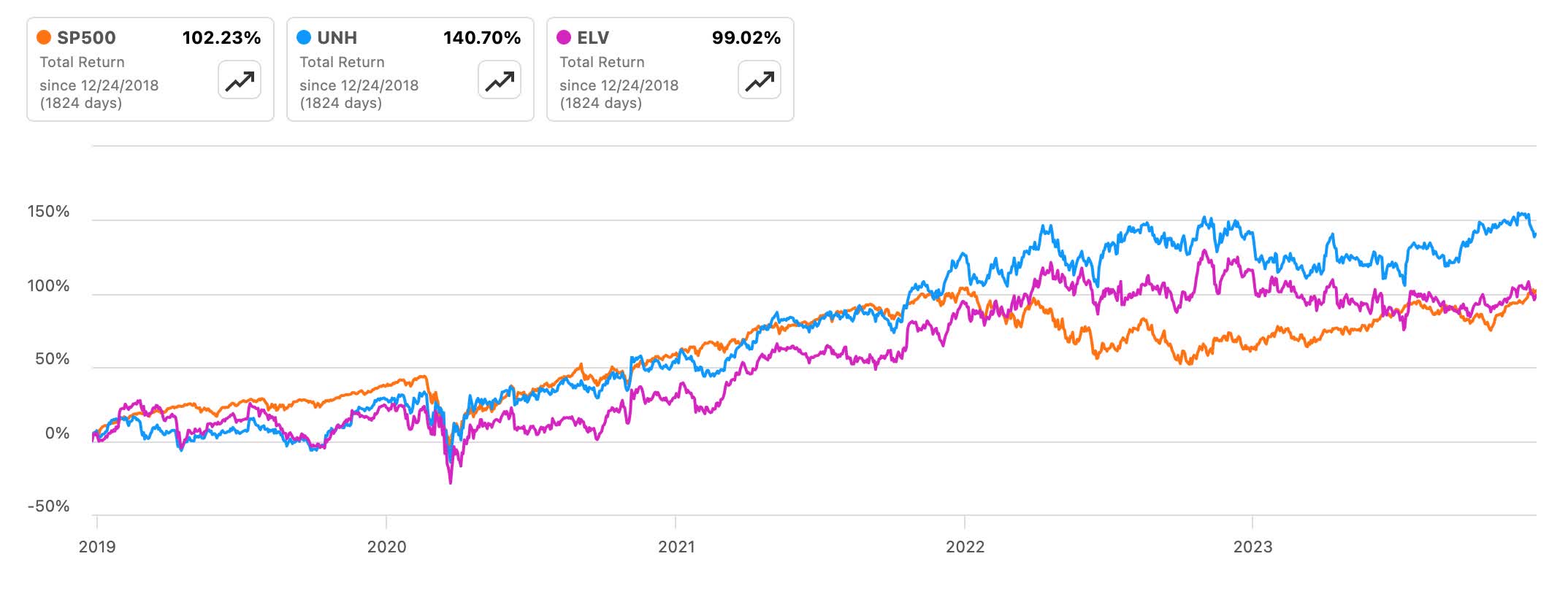 UnitedHealth A Dividend Grower To Consider For Your Portfolio (UNH