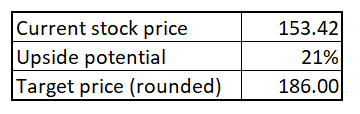 AMZN target stock price calculation