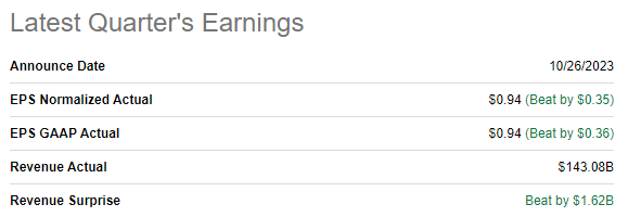 AMZN latest earnings release